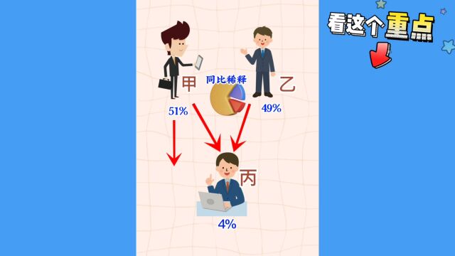 济南股权合伙设计:山东股章2+1的合伙股权怎么分配?