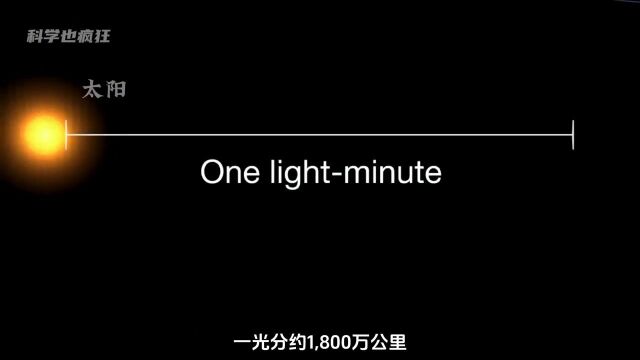 1光年的距离,到底有多远?超乎我们的想象!探索宇宙太阳系科幻派对知识前沿派对