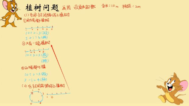 小考必会,植树问题