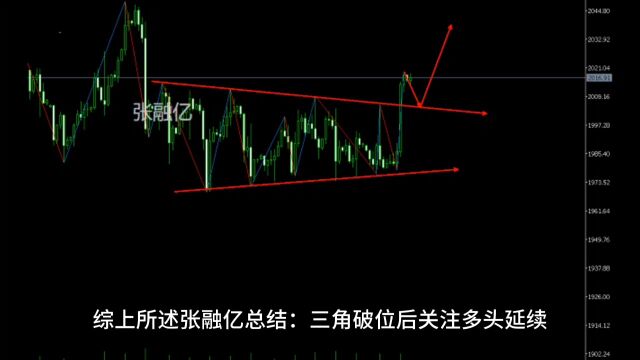 5.3今日国际黄金最新行情走势分析及黄金独家策略解读