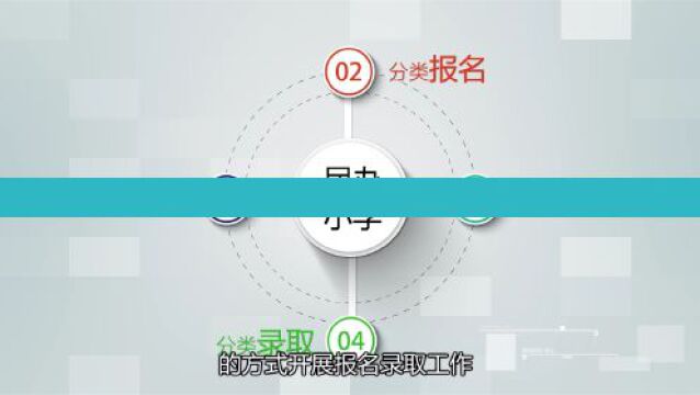 2023年上海幼升小网上报名今起开始,跟着操作视频完成网上报名|4问4答