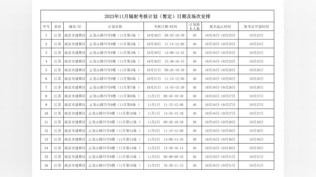 2023年11月核技术利用辐射安全与防护考核计划2023年11月核技术利用辐射安全与防护考核26省(自治区、直辖市)计划