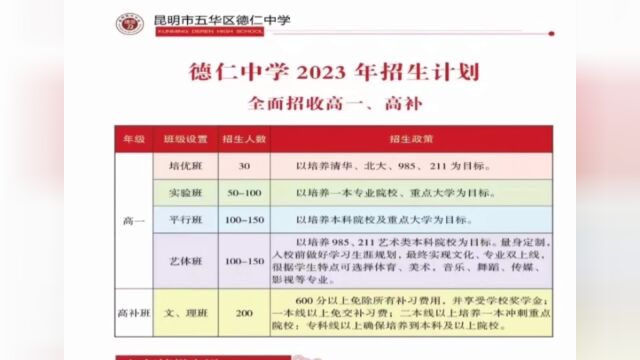 2023年昆明德仁中学(初升高)高一新生 预报名进行中,提前报名,提前择校 欢迎初三同学及家长到校参观考察. 朱老师:19187419082(同微)