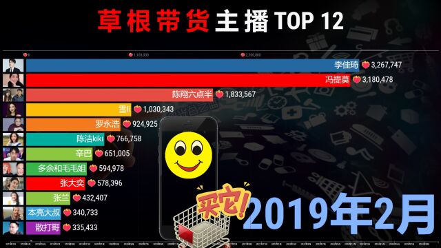 草根主播人气TOP 12,流量的较量,谁是带货一哥?