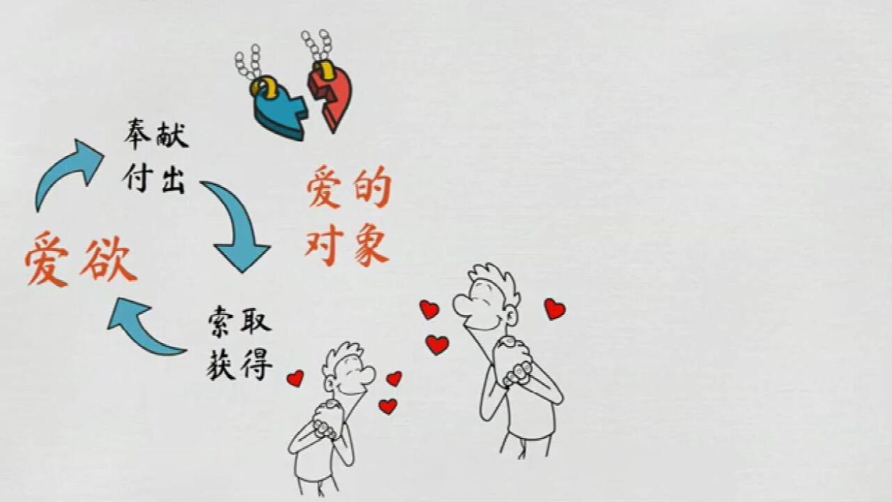 《爱欲之死》对爱欲已死的当代发出悲情扣问_高清1080P在线观看平台_腾讯视频