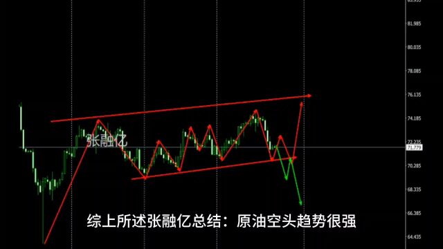 5.26周五原油最新行情走势分析及独家策略解读