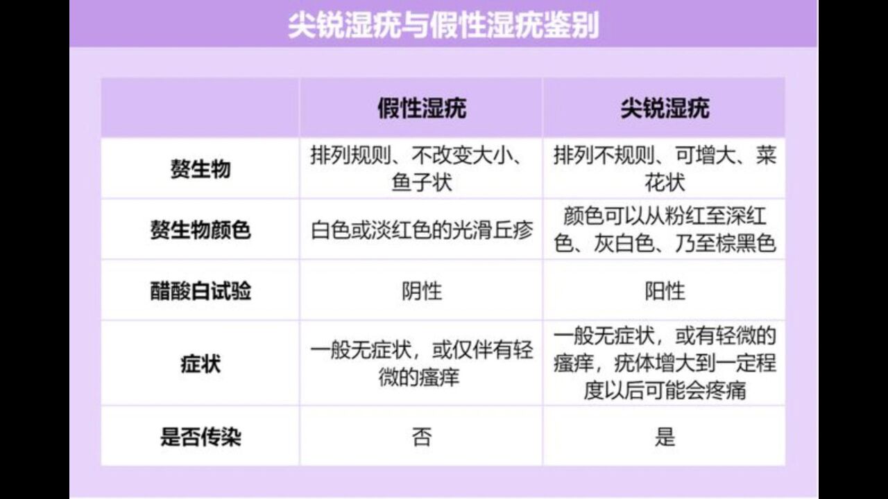 尖锐湿疣和假性湿疣鉴别 广州科大中医医院