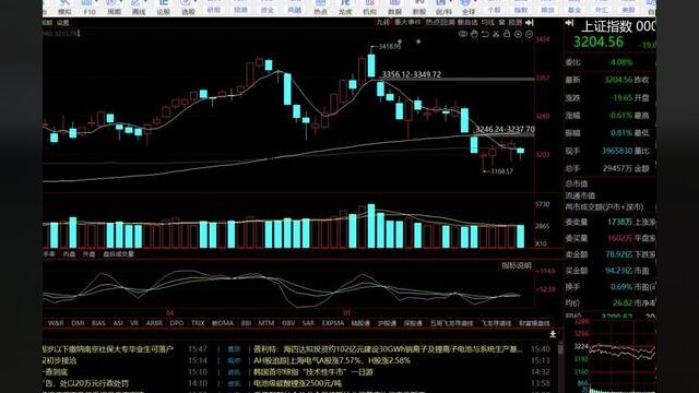 A股跌跌不休,原因已经查明,明天热点预判直接给结论 #证券 #大盘 #股涨吧 #上证指数 #股民 #金融