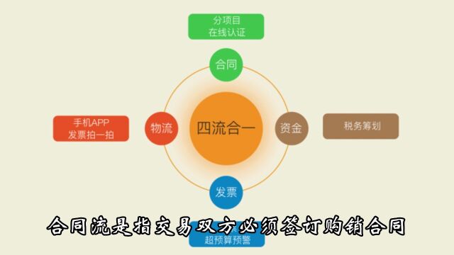 金税四期,做不到四流一致会被认定虚开吗?