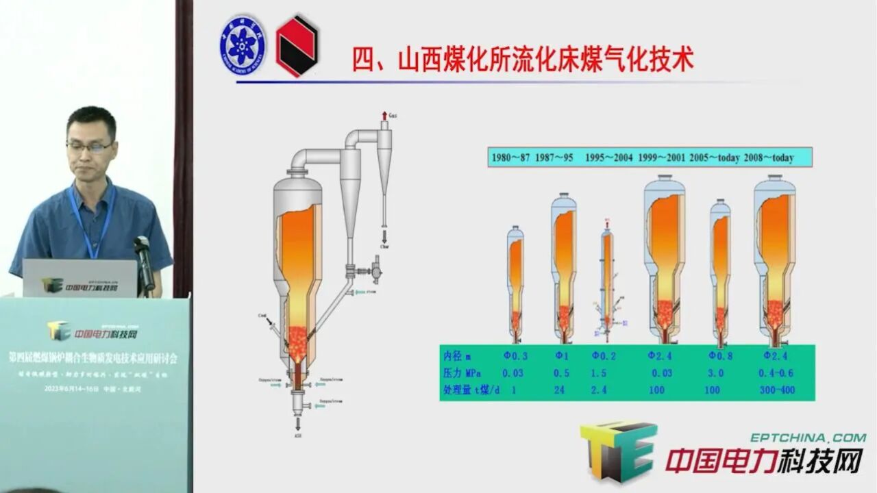 生物质流化床气化制备燃料气和合成气技术中国科学院山西煤炭化学研究所李庆峰研究员第四届燃煤锅炉耦合生物质发电技术应用研讨会_高清1080P在线 ...