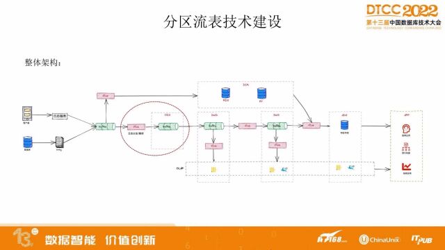 云音乐实时数仓建设以及任务治理实践(2)