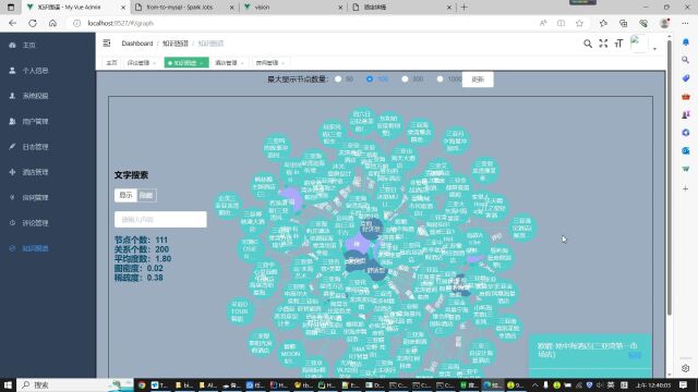 计算机毕业设计吊打导师Python+Spark知识图谱酒店推荐系统 酒店价格预测系统 酒店可视化 酒店爬虫 酒店大数据