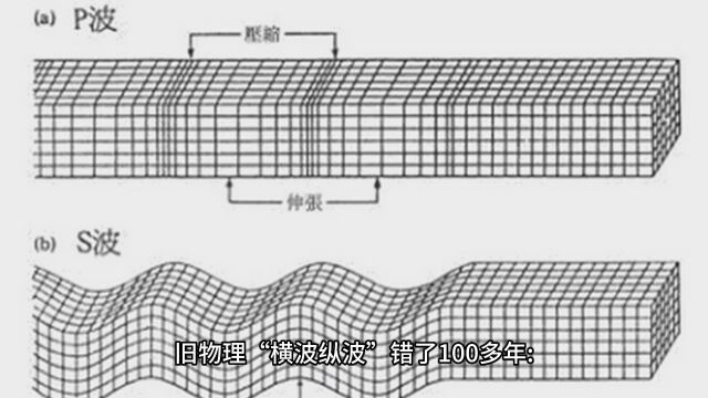 旧物理“横波纵波”错了100多年