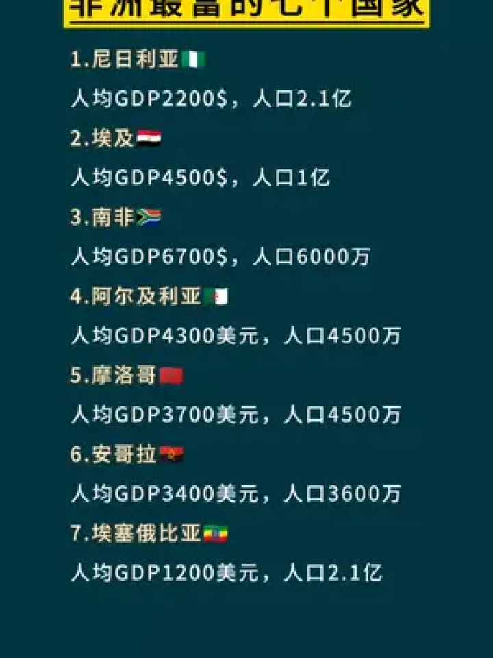 非洲最富的国家图片
