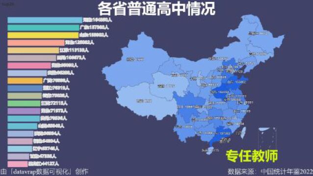 各省普通高中学校数、专任教师数、学生数【数据可视化】