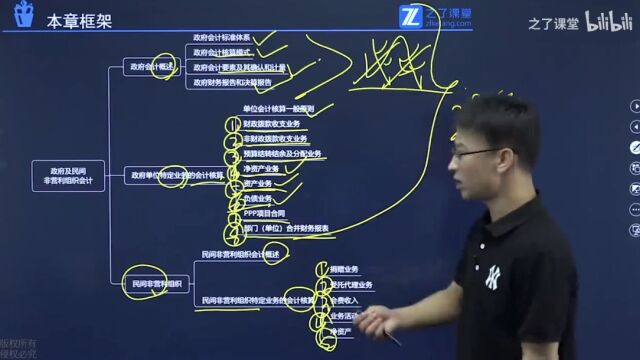 高红瑞讲注会会计:政府及民间非营利组织的会计1