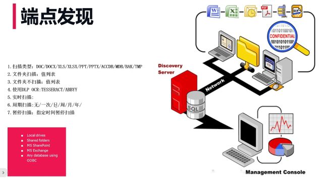 数据检测响应功能拓扑