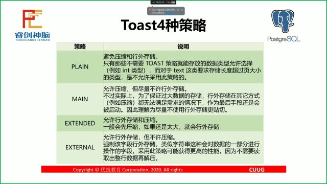 【PostgreSQL从小白到专家(24)  toast功能】 CUUG技术公开课