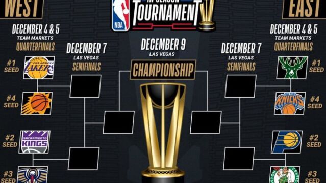 NBA季中赛八强对阵出炉：湖人对决太阳，勇士出局，雄鹿绿军全都晋级