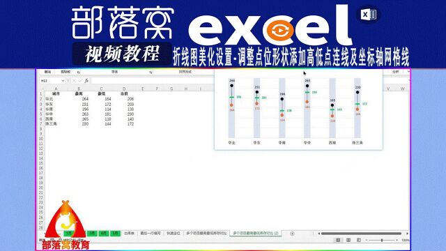 excel折线图美化设置视频:调整点位形状添加高低点连线及坐标轴网格线