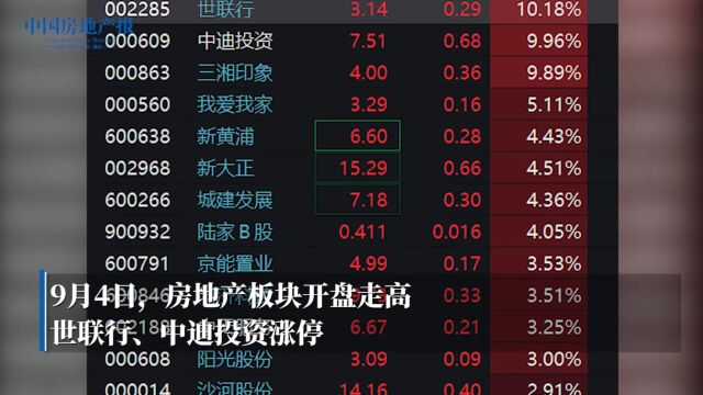 房地产板块开盘走高 世联行中迪投资涨停