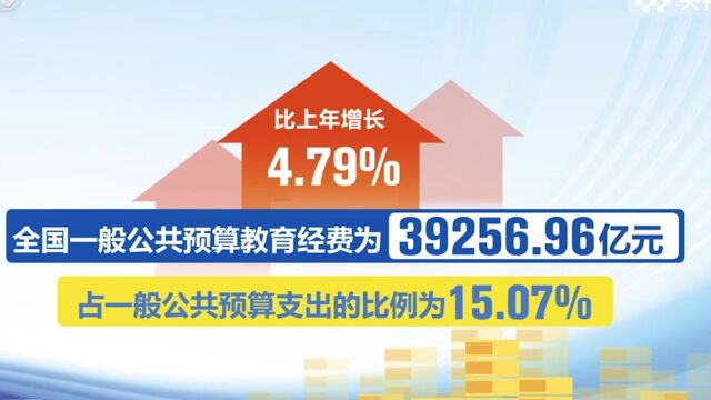 2022年全国教育经费执行情况统计公告发布,全国教育经费总投入首次超过6万亿元