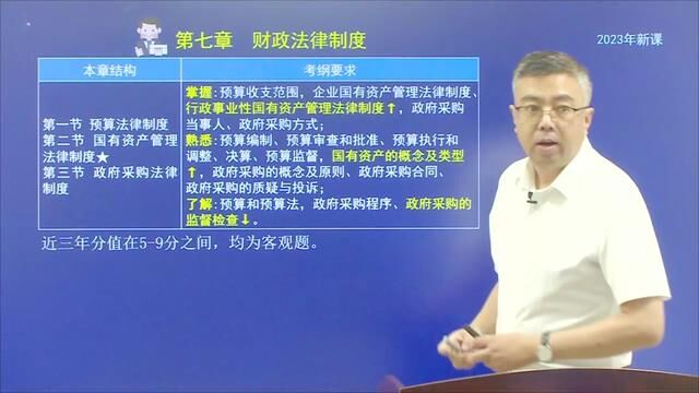 2023年中级经济法第七章财政法律制度知识框架与分值