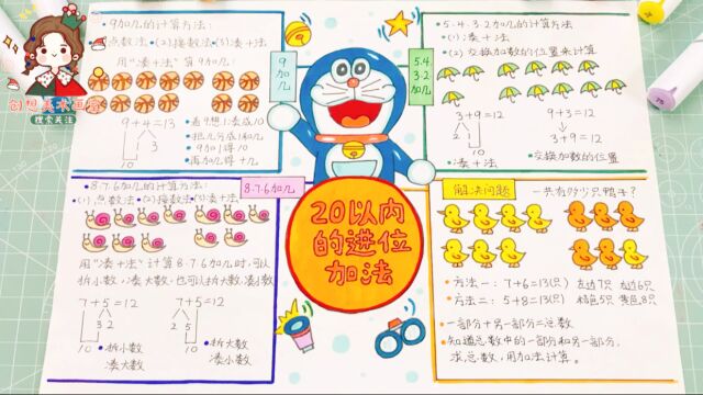 一年级数学上册八单元20以内的进位加法思维导图手抄报,小学生数学小报!