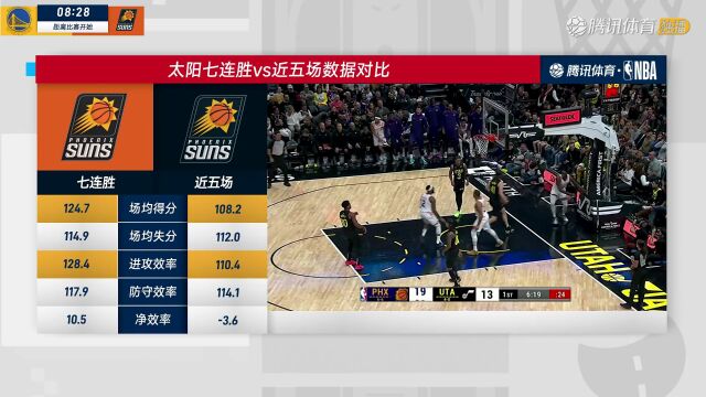 【回放】NBA常规赛:勇士vs太阳中文解说全场回放