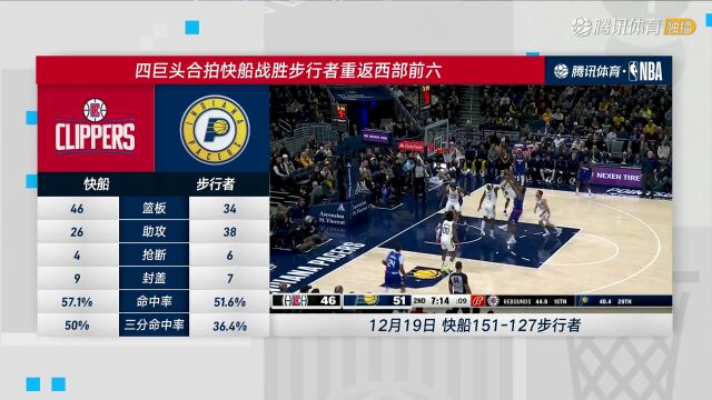 2023/24赛季NBA常规赛：快船 VS 独行侠 全场回放