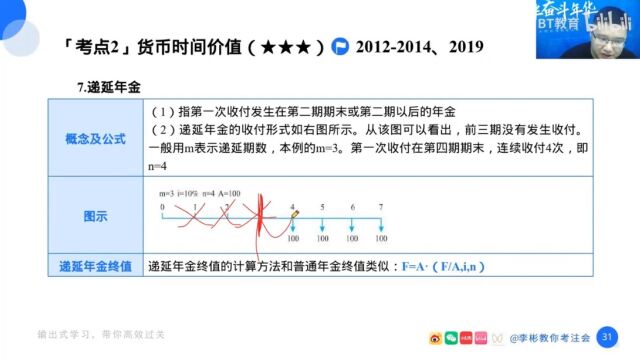 注册会计师财管:价值评估基础1