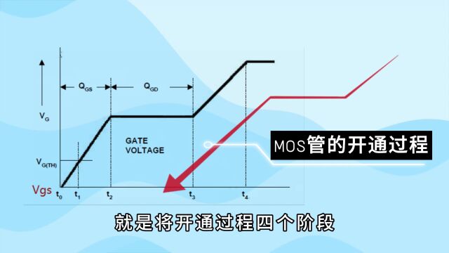 接上期,继续讲MOS管的关断过程