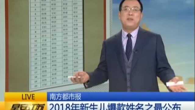 南方都市报 2018年新生儿爆款姓名之最公布