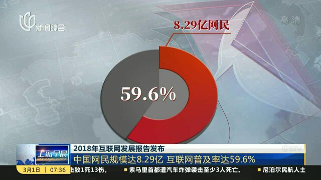 2018年互联网发展报告发布:中国网民规模达8.29亿 互联网普及率达59.6%