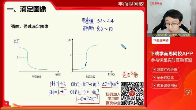 0306高三化学同步课全国版《滴定图像计算》