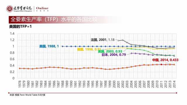 “光华思想力”系列公开课:看新冠病毒疫情对中小微企业的影响