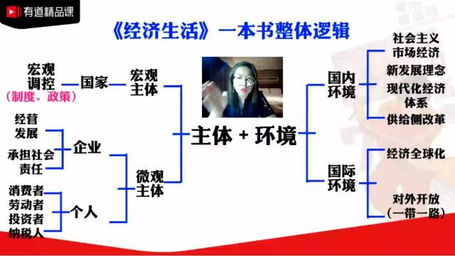 2020高考政治全国一卷(3):《经济生活》一本书整体逻辑