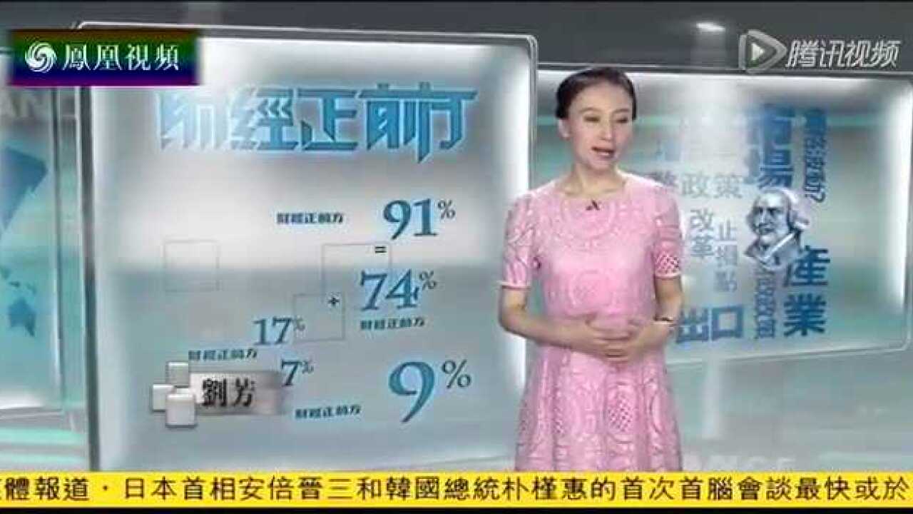 财经正前方20151016互联网金融风云腾讯视频