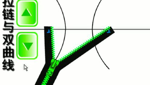 雙曲線拉鍊模擬視頻