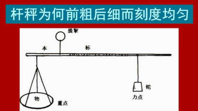 杆秤为何前粗后细而刻度均匀_腾讯视频