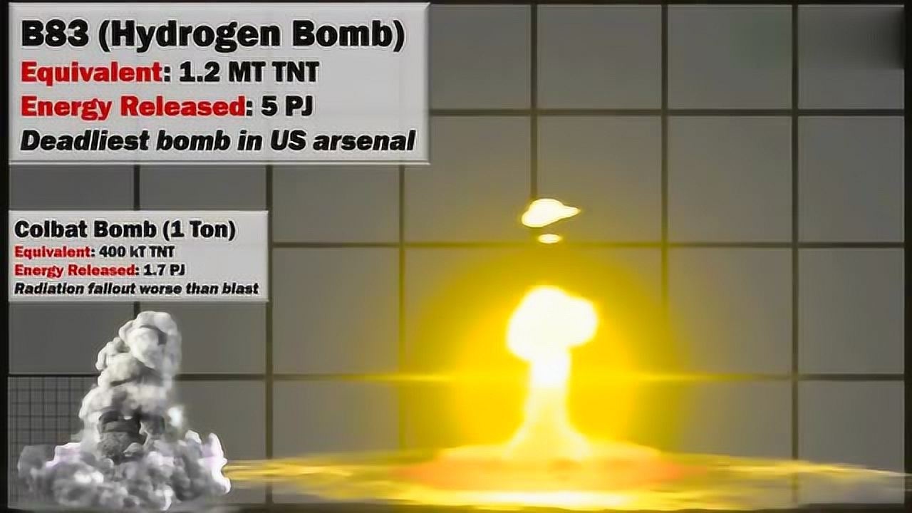 各种炸弹的爆炸范围比较,让你一目了然它们的威力_高清1080P在线观看平台_腾讯视频