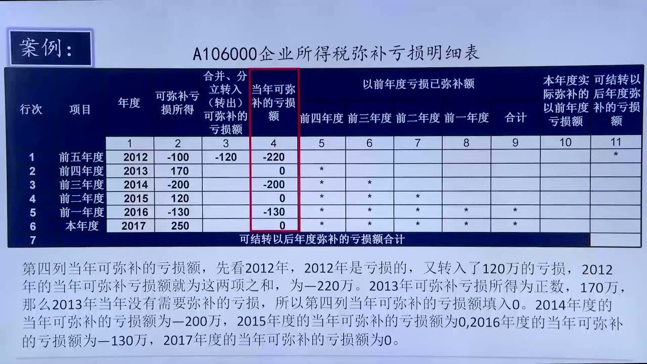 企业所得税弥补亏损明细表_高清1080P在线观看平台_腾讯视频