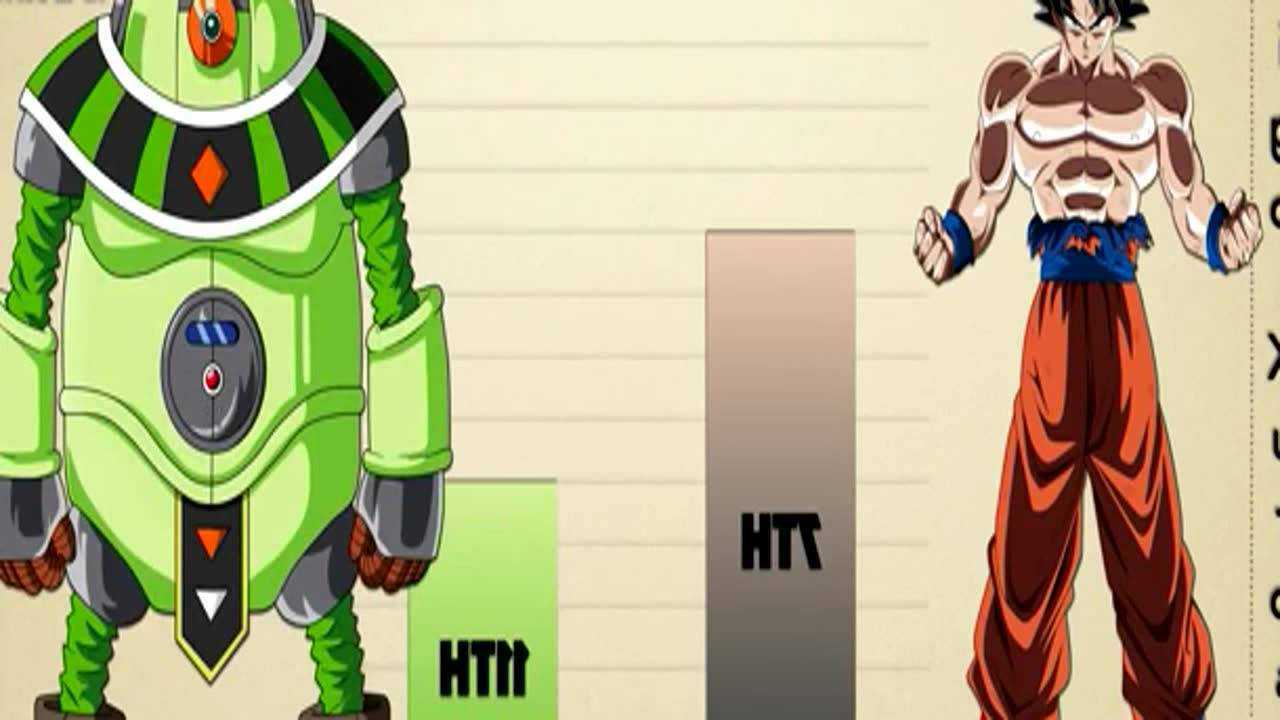 国外网友排名 悟空所有破坏神实力天梯图:童年动画片 龙珠超