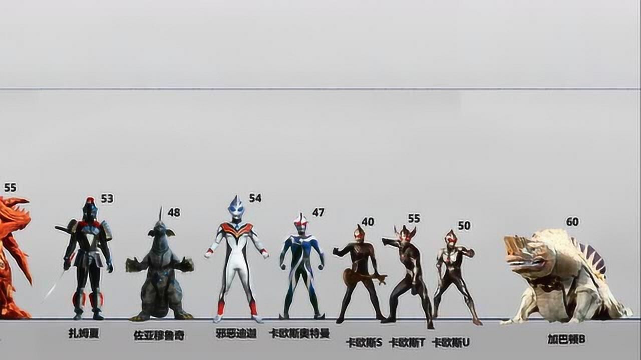 《银河奥特曼》全登场怪兽比例图