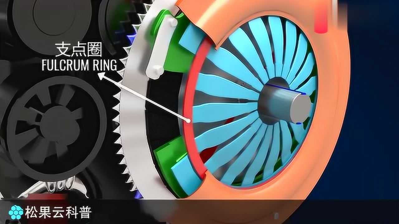 详解离合器的工作原理，3D动画中文讲解。_高清