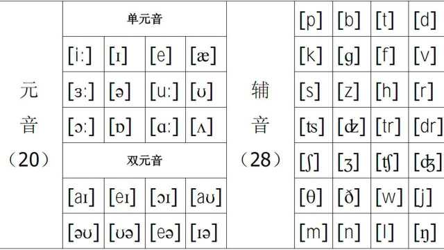 004国际音标音节定义