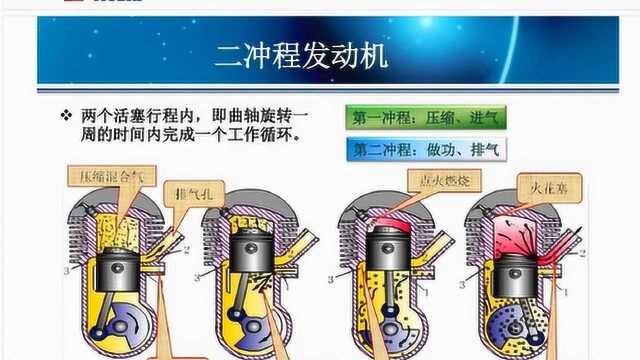 二冲程发动机工作原理