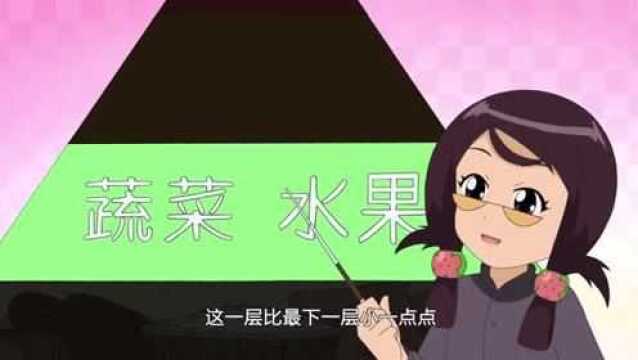 甜心格格:美女的食物金字塔