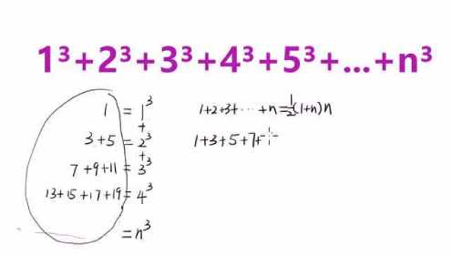 北大招生题：求求1立方+2立方+3立方+n立方的值，比公式简单