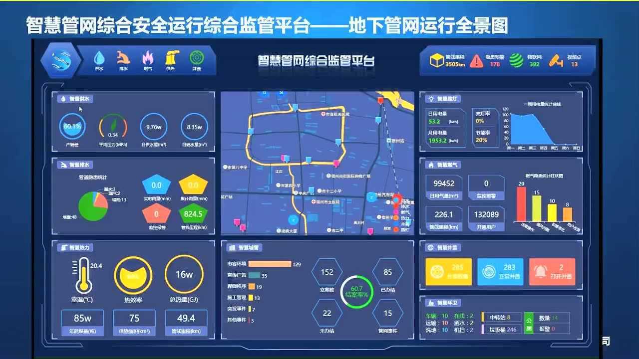 城市地下管网安全运维解决方案